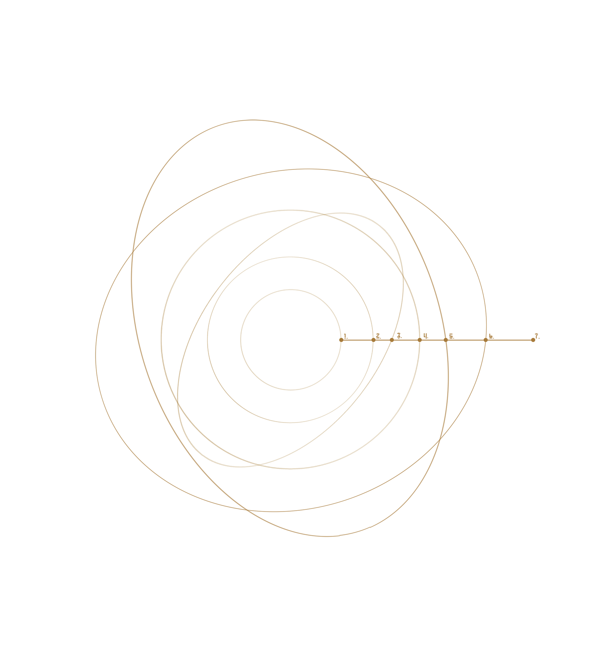 Orbital paths